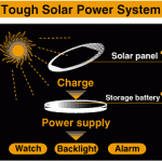 Tough Solar Technology